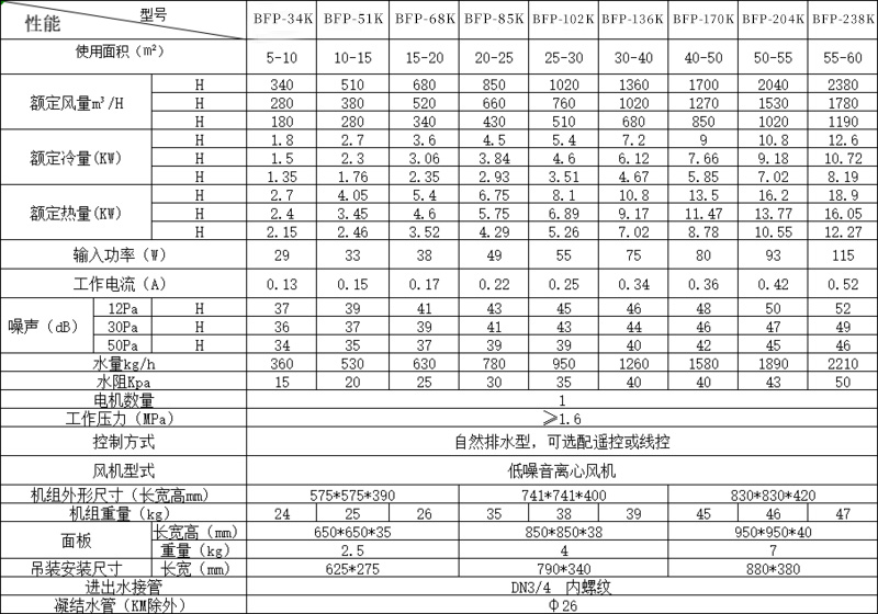 卡式防爆风机盘管.jpg